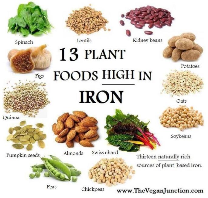 iron